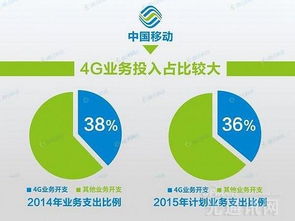4G投資未回本，5G路在何方？網絡與信息安全軟件開發的新機遇